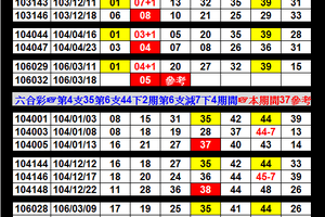 【刺五加】03月18日~~六合彩叫小賀二碼PK賽第5帖參考