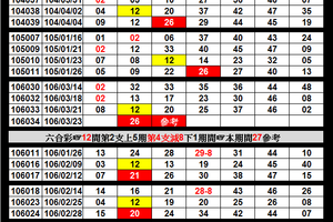 【刺五加】03月23日~六合彩 叫小賀二碼PK賽第7帖 參考