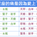 12星座的痛是因為愛上了誰 