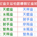 十二星座女最怕跟哪個星座拍拖？ 