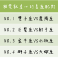 相愛就虐心的星座配對 