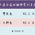 最不適合遠距離戀愛的星座有哪些？ 