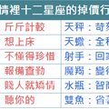 愛情裡十二星座的掉價行為 