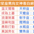 12星座男向女神表白絕招 