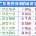 十二星男校園裡的愛是怎樣 