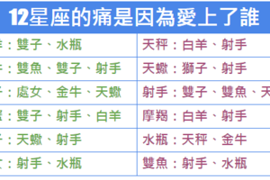 12星座的痛是因為愛上了誰 