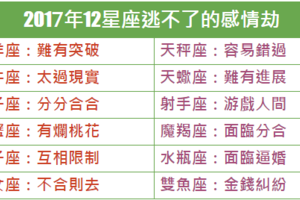 2017年12星座逃不了的感情劫