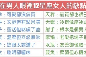 在男人眼裡12星座女人的缺點