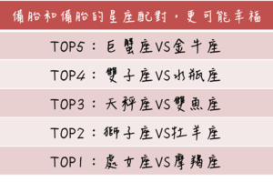 備胎和備胎的星座配對，更有可能幸福