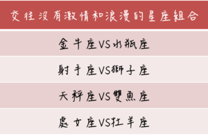 交往沒有激情和浪漫的星座組合！什麼原因讓他們那麼的無趣呢？ 