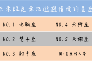 生來注定無法逃避情債的星座 