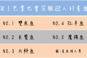 挨了巴掌也會笑臉迎人的星座 