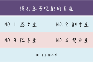 特別容易吃虧的星座 