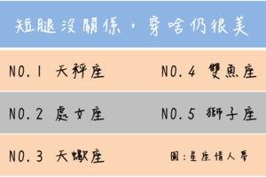 短腿沒關係，穿啥仍很美的星座 