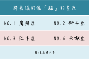  脾氣倔的像“驢”的前四名星座 