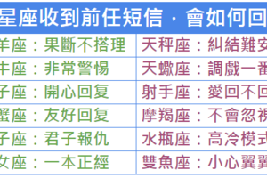 12星座收到前任短信，會如何回復？ 