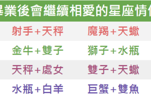 畢業後會繼續相愛的星座情侶 