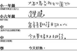 插畫家精準描述出「我們從小到大的字體演化史」，大學時期的中肯到害人狂笑不止啊！