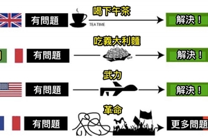 10個不同國家解決問題的方式，實在太中肯了！網友看到「中國」的時候，整個笑到地上去了！