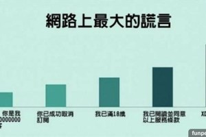 6個「就算你笑點超高還是會不小心淪陷」的超寫實爆笑統計圖！#3根本讓有生理需求的人理智斷線！