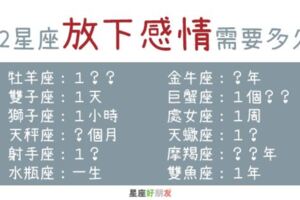 分開了就狠狠把你忘掉｜十二星座「放下」一段感情需要多久？你有辦法說放就放嗎？