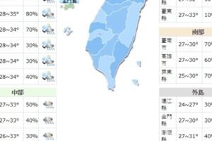 今明午後「劇烈天氣」機率高 氣象專家：下周三熱帶擾動發展