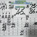 12/25-12/29  金財神-六合彩參考