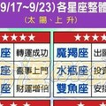 情況很緊急~9/17~9/23 各星座整體運勢