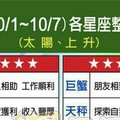 情況很緊急~10/1~10/7 各星座整體運勢