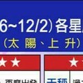 情況緊急~【11/26~12/2  各星座的整體運勢】看看你旺不旺？