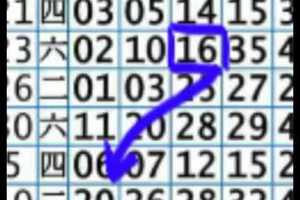 12/1六合彩~哇賽三中三