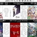 2017年7月新番最新中文預覽表《NEW GAME》第二季來襲