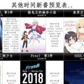 2018年4月新番動畫中文預覽表