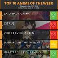 搖曳露營Δ登頂！Anime Trending(3/4-3/11)2018年1月新番的人氣榜TOP10