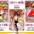 《少年JUMP》50週年紀念刊內容分享：歷年經典JUMP封面大集合！