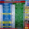 日本網民吐槽：30年前的日本真厲害，風頭完全蓋過美國了