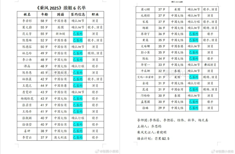 甚至有份名單中直接標記林志玲「已簽約」。（圖／翻攝自微博）