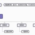 音箱越大效果越好？家庭影院常見問題快問快答（三）