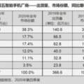 為什麼OPPO反超華為成中國智慧型手機市場第一？