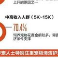 年輕人 愛上「雲養寵」 寵物經濟衍生出新業態(1)