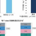 ADA減肥藥數據大放異彩，GLP-1大混戰越來越近 | 見智研究