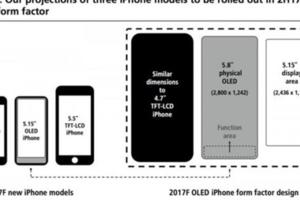 真正全面屏！據說量產iPhone8外形這樣：白色面板不能忍