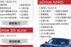 BMW新一代X3預售，預計3種動力規格，最快今年10月發表