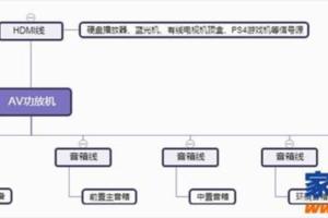 音箱越大效果越好？家庭影院常見問題快問快答（三）