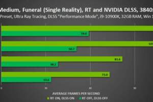 光追+DLSS《靈媒》上線銘瑄3080顯卡恐怖新體驗