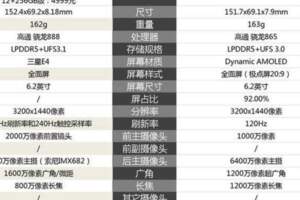 魅族18與三星S20相比較，購買哪款手機更好？