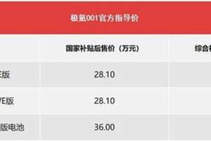 最低26.6萬起，極氪001比Model3有趣，盤嗎？