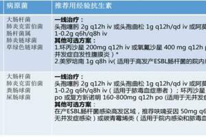 吳超教授：終末期肝病合併感染的抗菌藥物選擇及血藥濃度監測