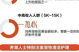 年輕人愛上「雲養寵」 寵物經濟衍生出新業態