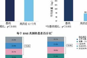 ADA減肥藥數據大放異彩，GLP-1大混戰越來越近 | 見智研究